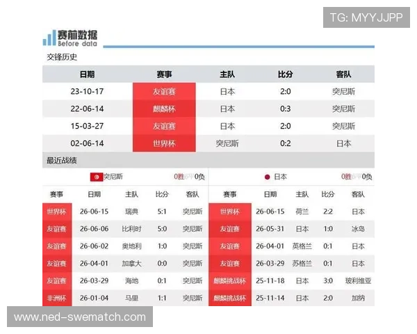 2026年世界杯突尼斯对阵日本比赛控球战术分析与战术亮点解析